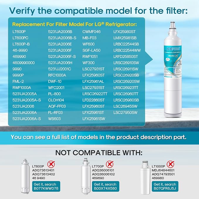 ICEPURE Alkaline 5231JA2006A Refrigerator Water Filter Replacement - Image 2