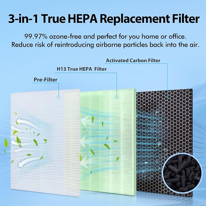 Upgraded MA-40 Filter Pet Care Compatible - Image 4