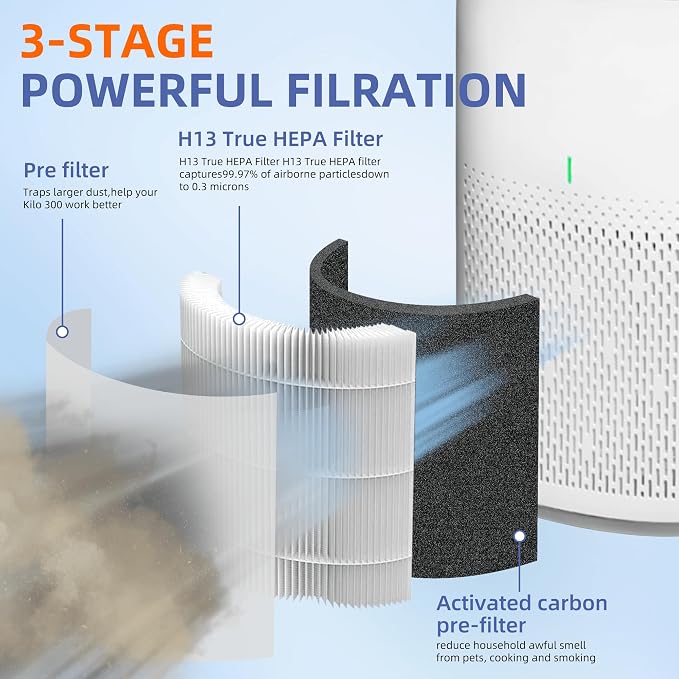 12030 HEPA Replacement Filter for Clorox Medium Room Air Purifier 11030 & 11031 - Image 2
