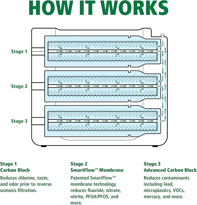 AO Smith Reverse Osmosis Water Filter Replacement Cartridges - Image 2
