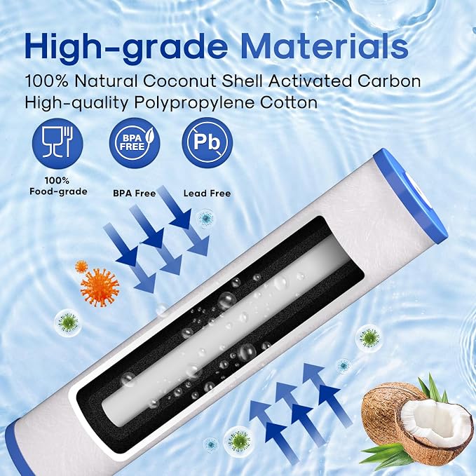 ICEPURE 5 Micron 20" x 4.5" Whole House Sediment Water Filter Cartridge - Image 4