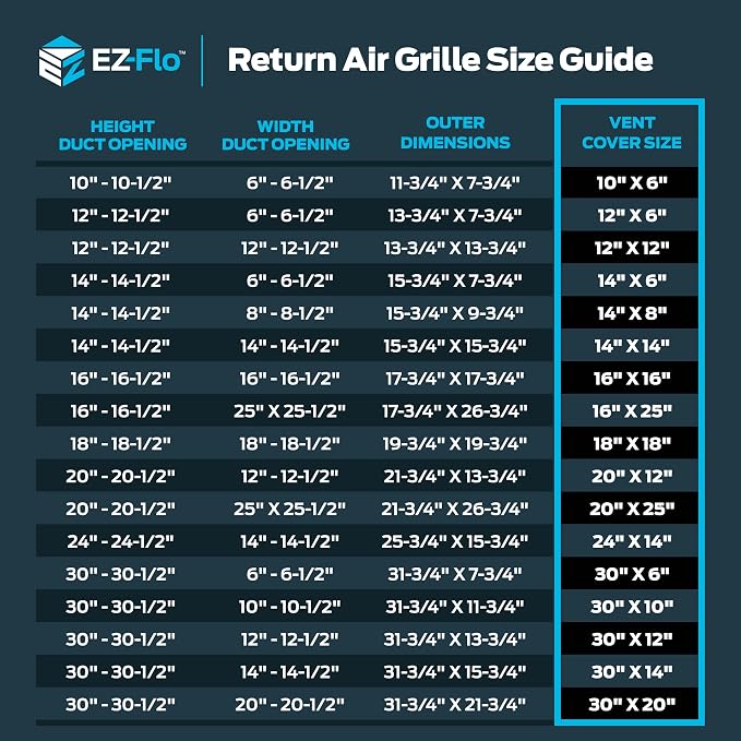 EZ-FLO 12 x 6 Inch Return Air Vent Cover - Image 6