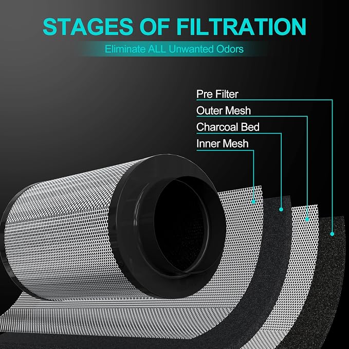 Air Carbon Filter 6 Inch, Smellines Control Removes 3X More Odors Contaminants. - Image 2