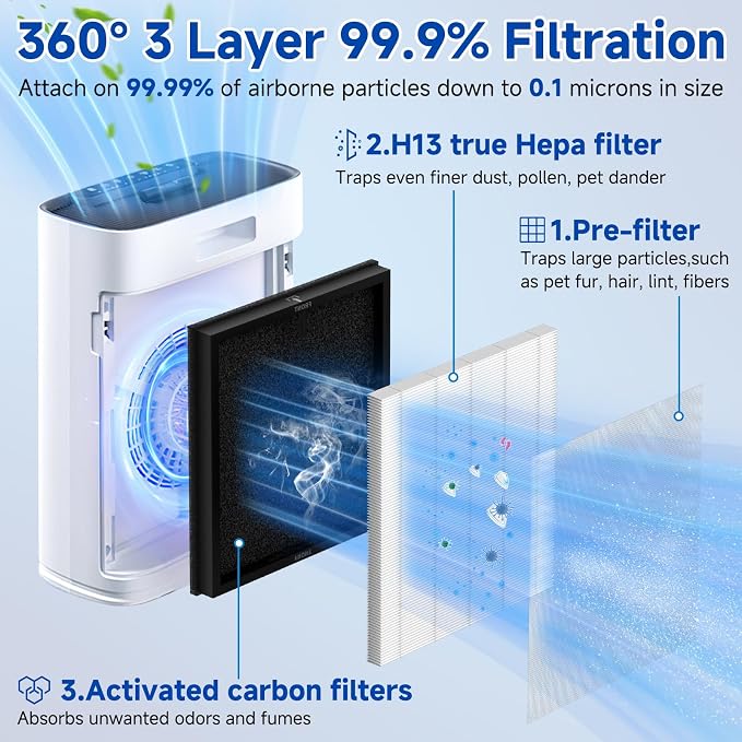 2 Pack HAP-603/HAP-603WF Replacement Filter Fit - Image 3