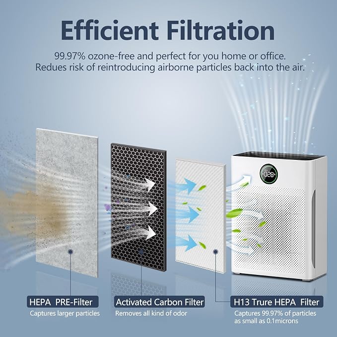 PR1 replacement filter, suitable - Image 4