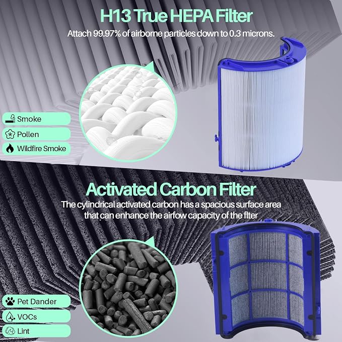 360 Combi Glass Hepa + Carbon Air Purifier Filter - Image 5