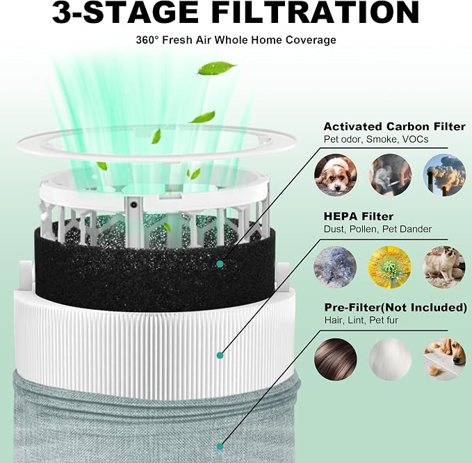 4 Pack Mini Max Replacement Filter Compatible - Image 3