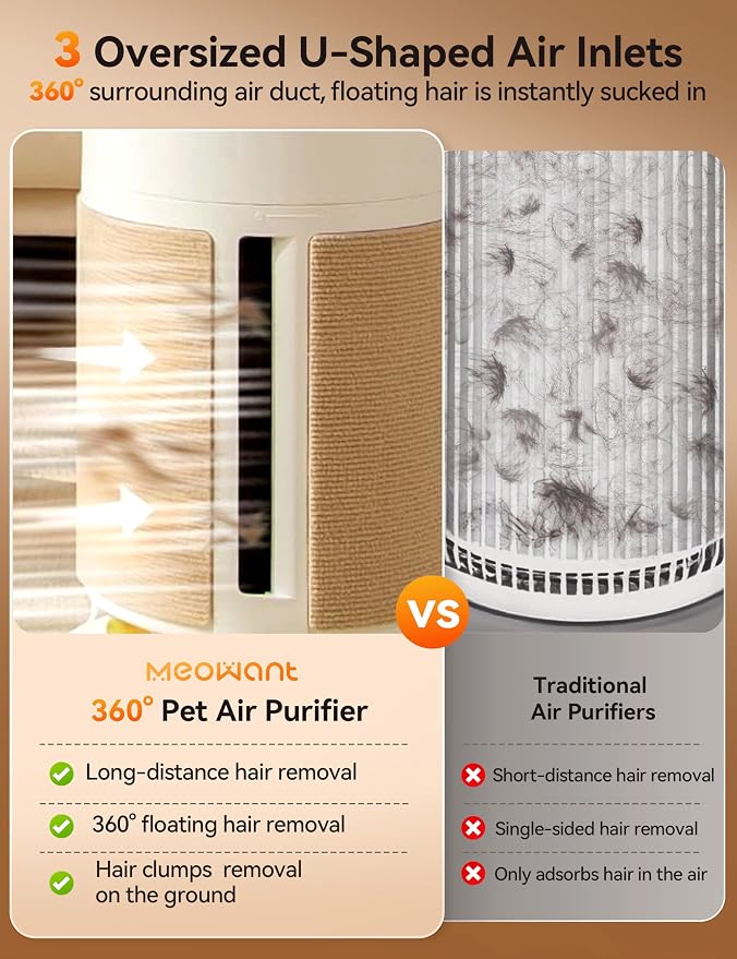 Meowant Pet Air Purifier for Home Large Room Up to 3900 Ft², U-Shape 360° Air - Image 2