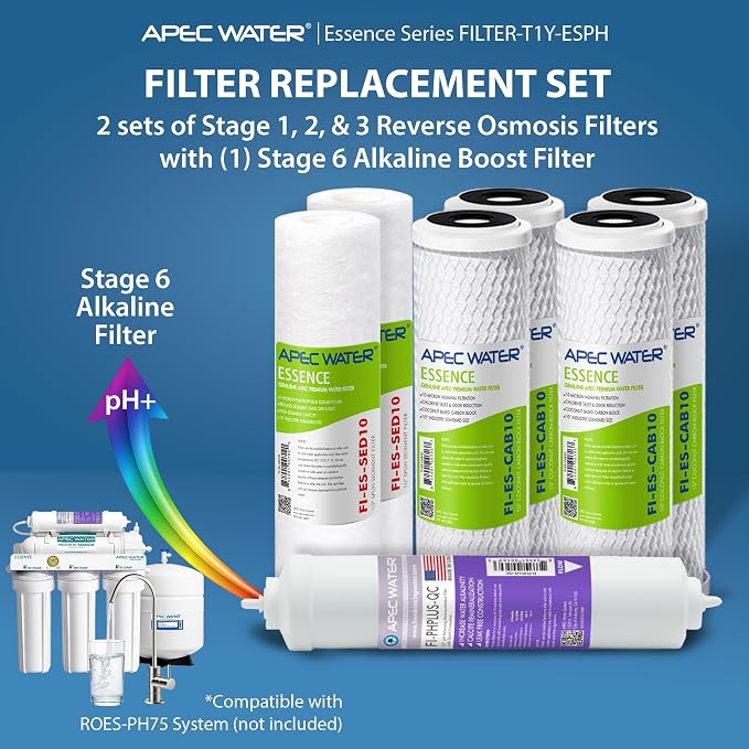 APEC Water Systems FILTER-T1Y-ESPH High Capacity 1 Year Replacement Filter Set - Image 2