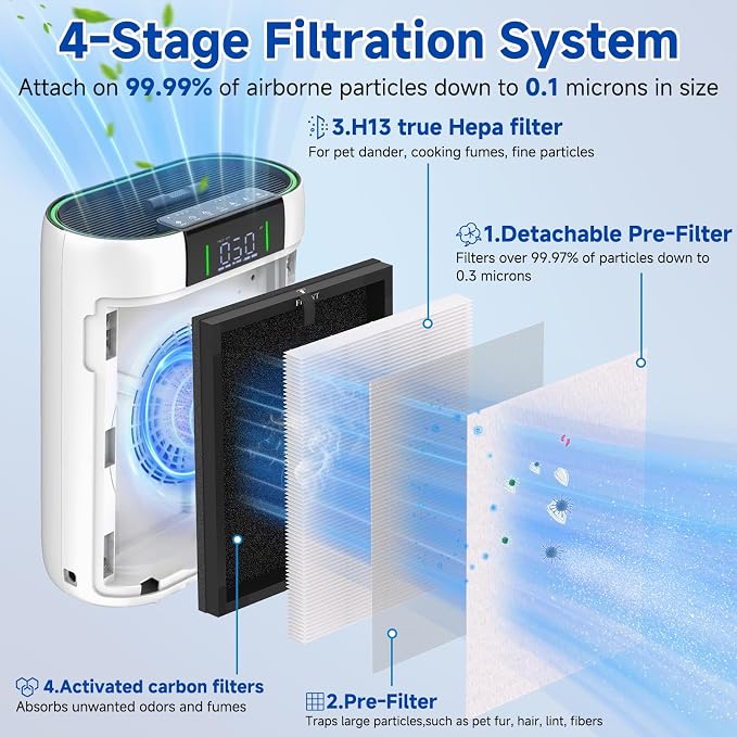 2 Pack 4-in-1 AP2000WF Air Filter Replacement Compatible - Image 2