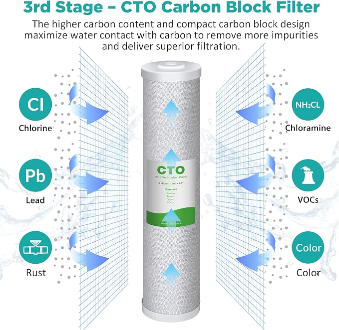 SimPure Whole House Water Filter Cartridges 5 Micron 20" x 4.5" PP+CTO+GAC/KDF - Image 4