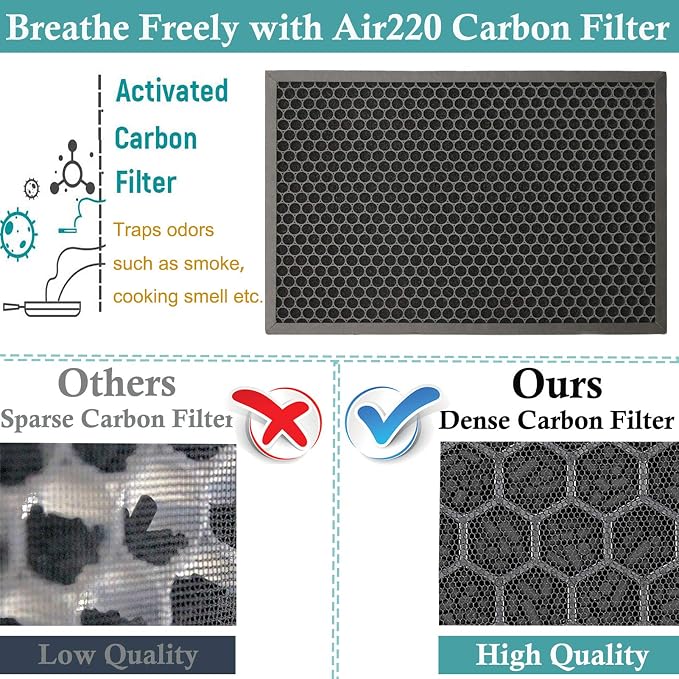 FFsign 2678 Replacement High Efficiency HEPA Filter + 2677 Actived Carbon Filter - Image 4