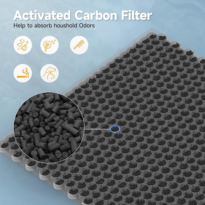 2 Packs Upgraded 3-in-1 HE601 Replacement Filter - Image 5