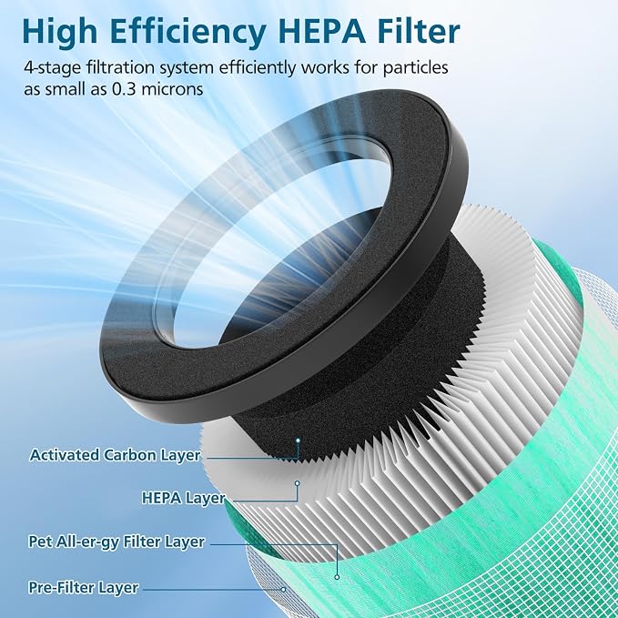 MJ002H Pet Care Replacement Filters, Compatible - Image 2