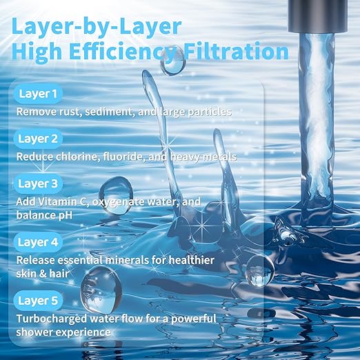 Shower Filter For Hard Water, 25 Stage Shower Head Filter For Removing Chlorine And Fluoride, Water Filter For Shower Head, Improve Your Skin Hair Nail Health, Matte Black