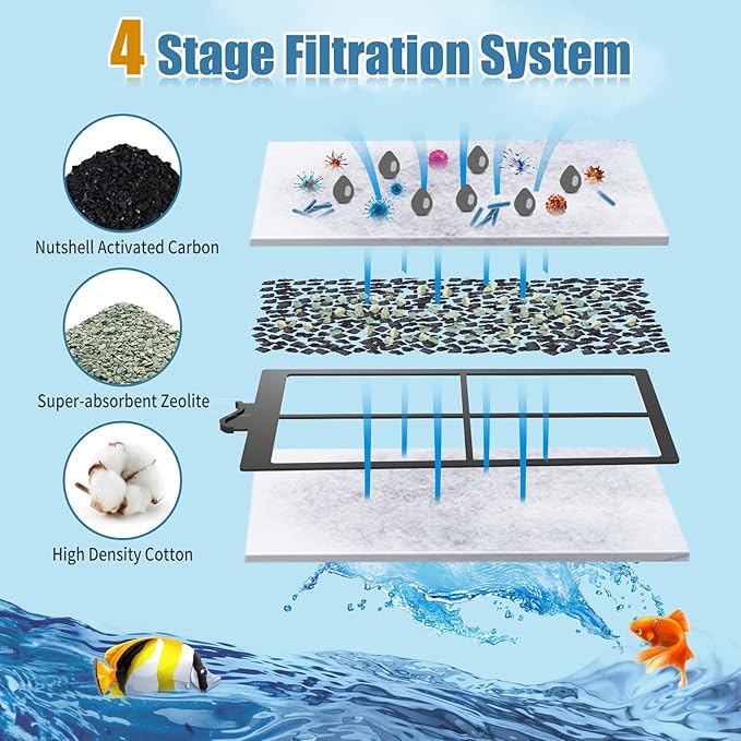 8 Pack PF-S Filter Cartridges Only Compatible - Image 4