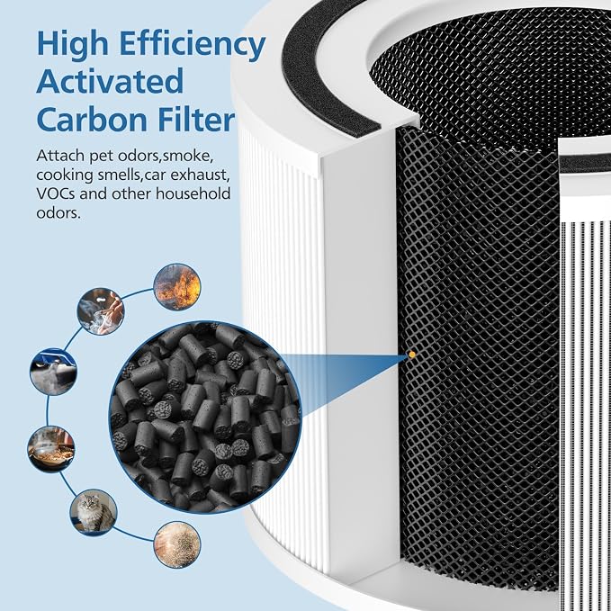 2 Pack 240 True HEPA Replacement Filter Compatible - Image 4
