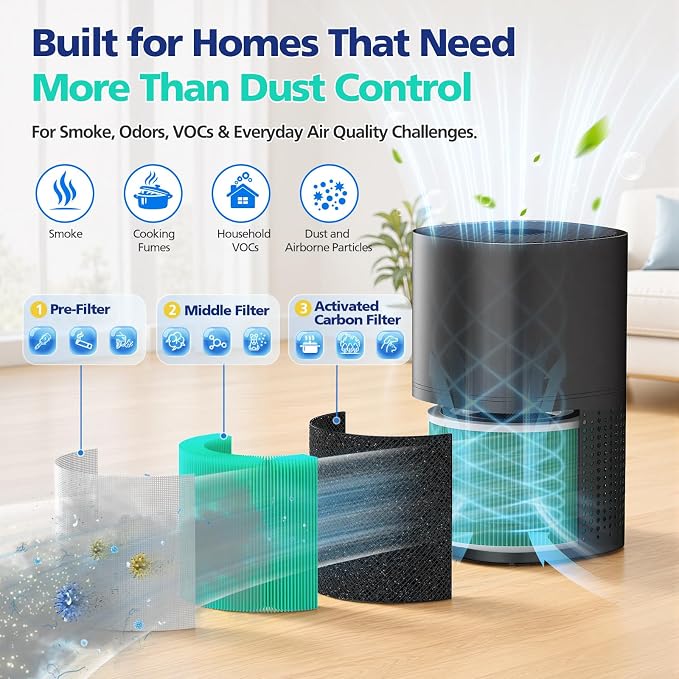 240 Toxin Absorber Replacement Filter Compatible - Image 3