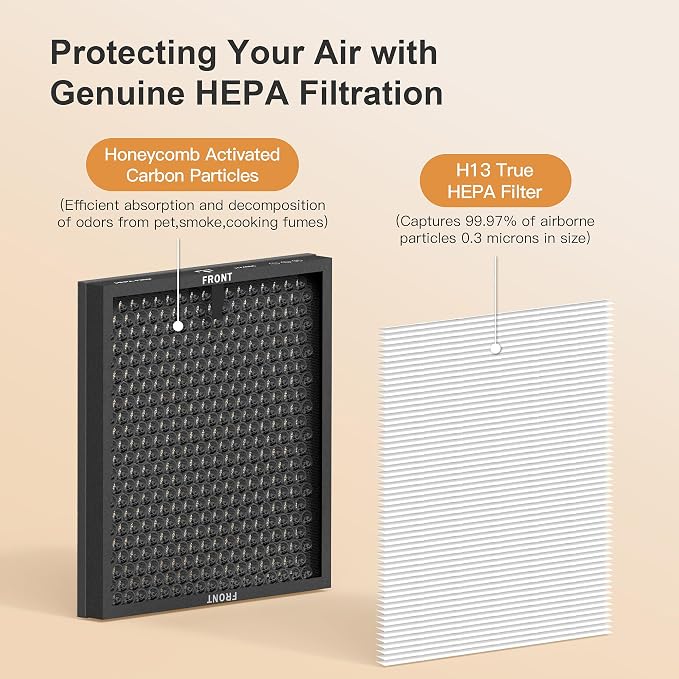 MORENTO 2 Pack HY4866 Genuine Air Purifier Replacement Filter - Image 5