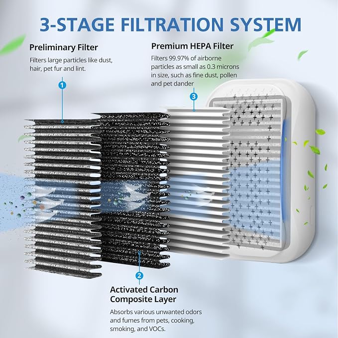 For DSTx Replacement Filter Compatible - Image 3