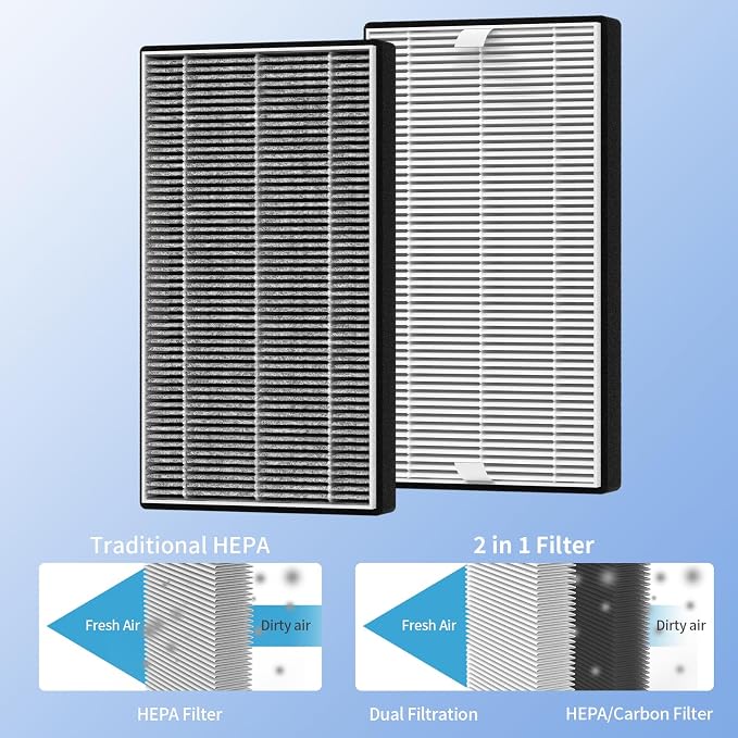 4 Packs F1 Mixed Carbon Replacement Filter Compatible - Image 6