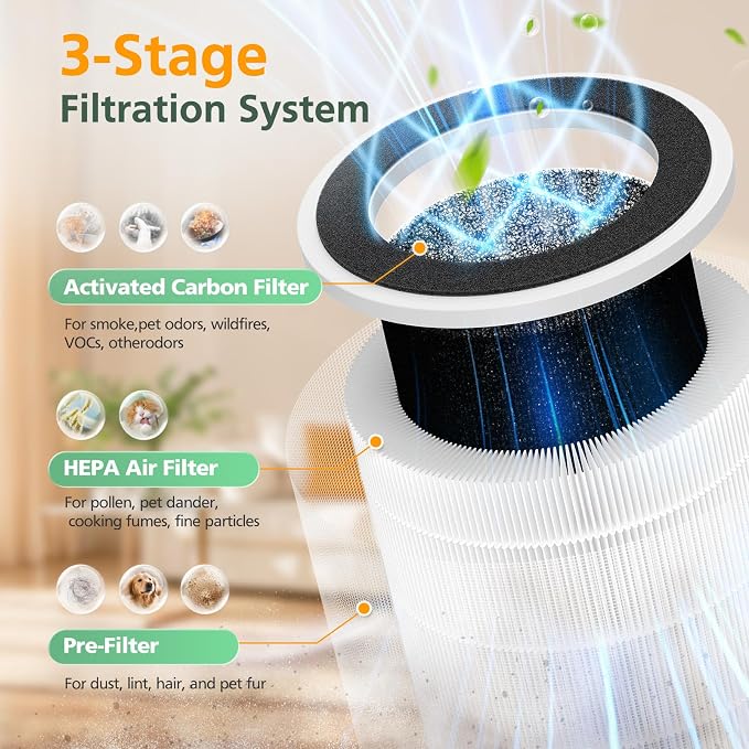 2 Pack PX500 Air Purifiers Replacement Filter - Image 4