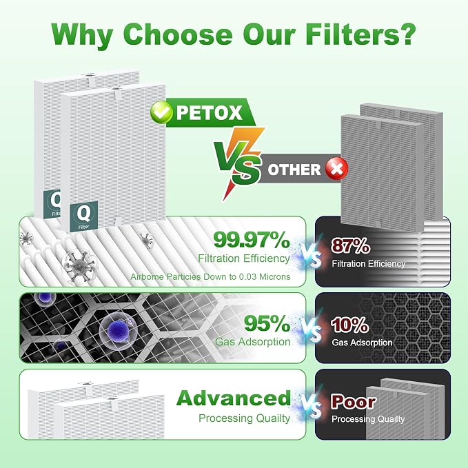 5510 5520 Replacement Filter Q for WINIX 5510 5520 PlasmaWave Air Purifier - Image 10