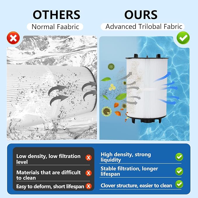 27002-0150S Pool Filter Cartridges Compatible - Image 4