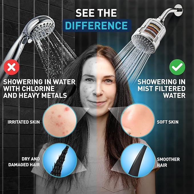 Mist Shower Filter Head for Hard Water Improves Skin, Hair, and Nails - 5 Modes High Output Filtered Shower Head with Filter Softens Water and Removes Chlorine and Heavy Metals, Matte Black