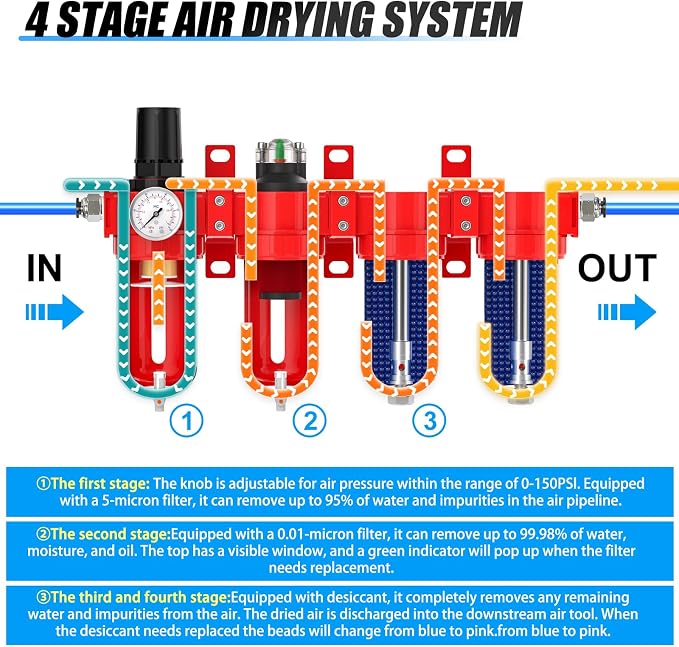 1/2" NPT Industrial Grade 4 Stage Aluminum Air Drying System, Coalescing Filter - Image 3