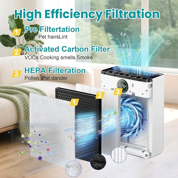 2 Pack PR1 Replacement Filter for Mooka PR1 Air Purifier, H13 True HEPA Filter - Image 4