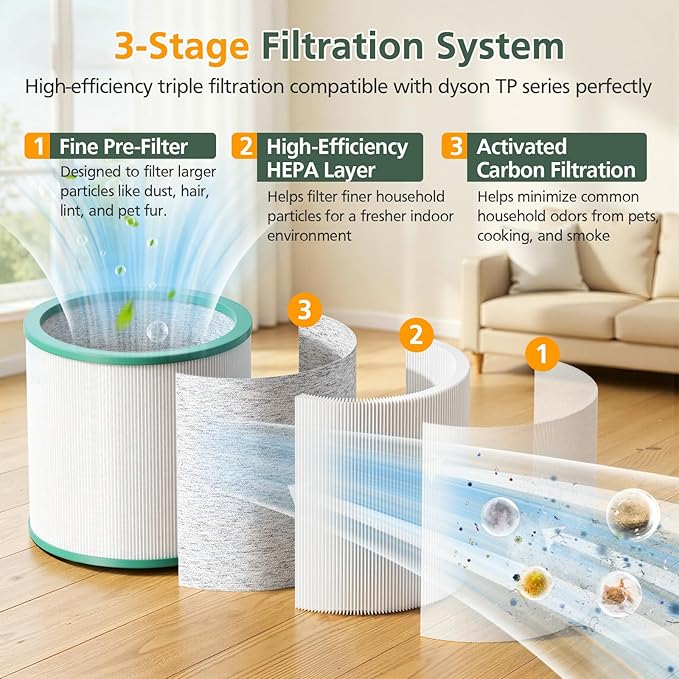 TP01 TP02 Filter Replacement Compatible - Image 2