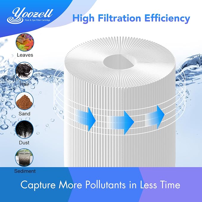 6430 Pool Filter Cartridge Replacement 2 Pack - Image 4