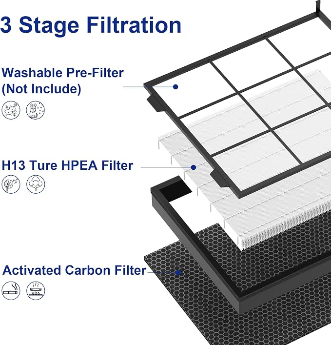 Vital 200S Air Purifier Filter 2 Pack - Image 3