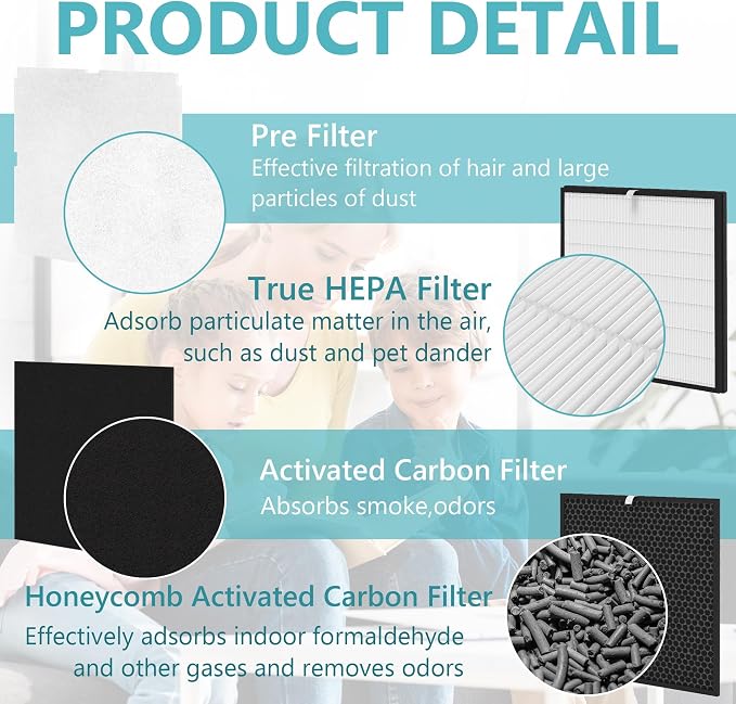 2 Sets MinusA2 Filter Replacement Kit Compatible - Image 5