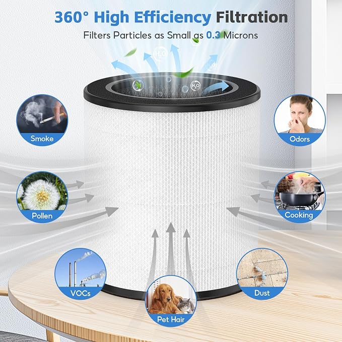 2-pack ZQA-4000C Replacement Filter, Compatible - Image 4