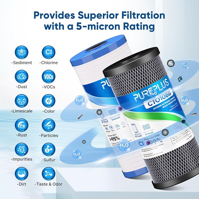 PUREPLUS 5 Micron 4.5"x10" Whole House Water Filter Combo Kit - Image 4