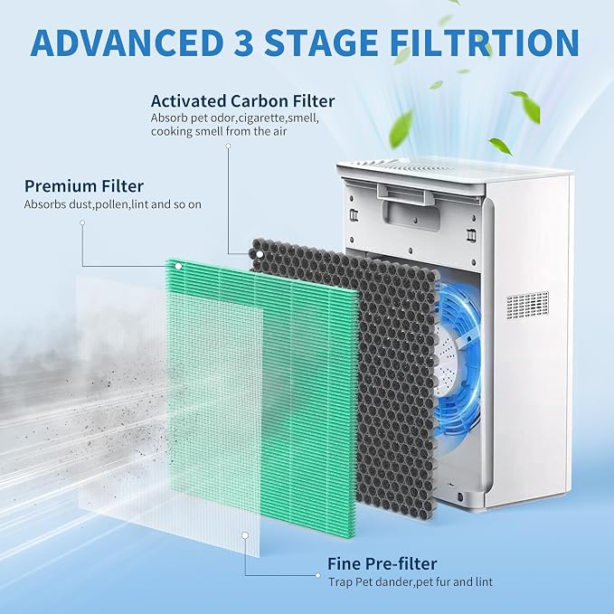 2 Packs G3 Replacement Filter Compatible - Image 3