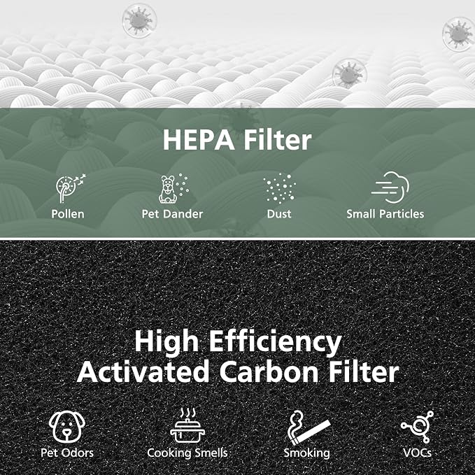 2 Pack AC400 Air Purifiers Replacement Filter - Image 5