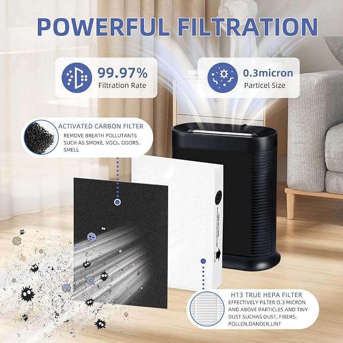 HPA100 Replacement Filters for Honeywell Air Purifier, Compatible - Image 2