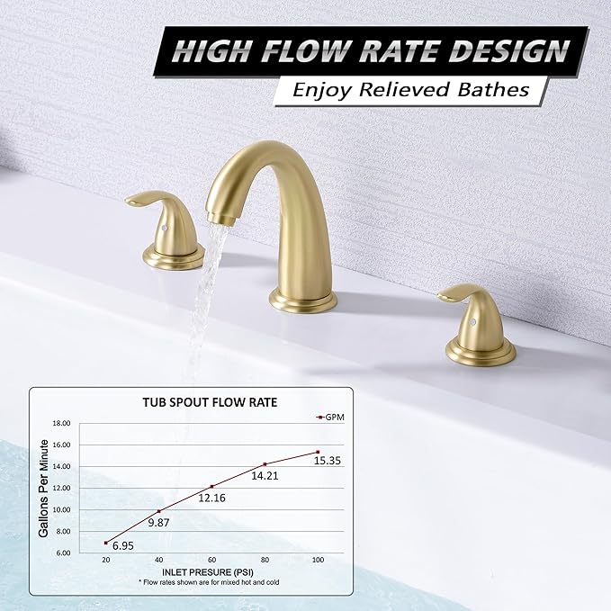 sumerain 3 Hole Roman Tub Faucet Brushed Gold with with Brass Rough in Valve, High Flow