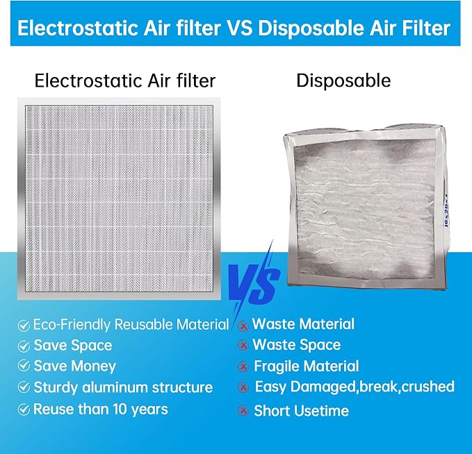 UBeesize 20x20x4 Reusable Electrostatic Air Filter HVAC AC Furnace Filter - Image 3