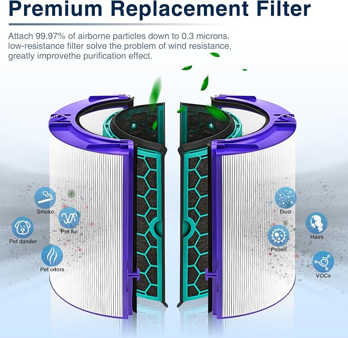 TP04 Replacement Filter for Dyson HP04 TP04 DP04 TP05 DP05 Air Purifi-er Sealed - Image 4
