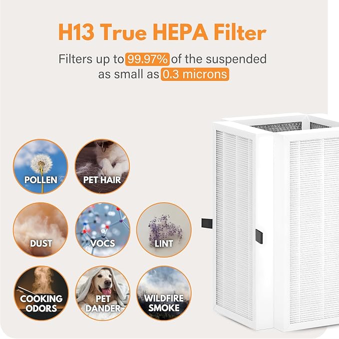 Filter-Monster HEPA Filter Bundle Compatible - Image 6