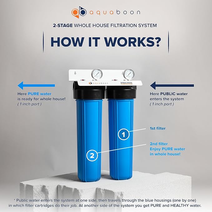 Aquaboon 2-Stage Whole House Water Filter System - Image 2