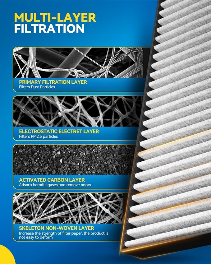 PHILTOP HEPA Cabin Air Filter w/Activated Carbon, Compatible - Image 4