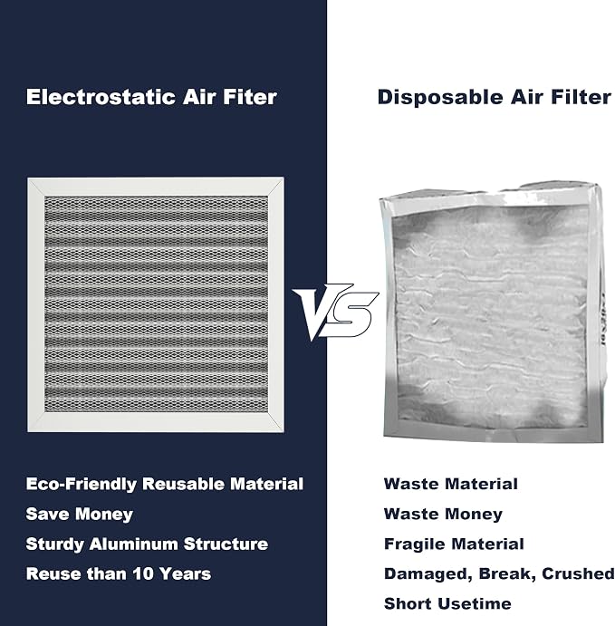 12x12x1 Reusable Air Filter, Electrostatic, Washable Lasts a Lifetime, Breathe - Image 5