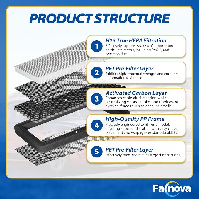Compatible with Tesla Model 3 2021-2025 Front Trunk & Cabin Air Filter Kit — - Image 5