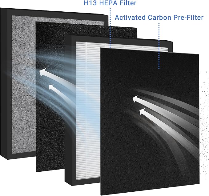 True HEPA Replacement Filter Compatible - Image 3