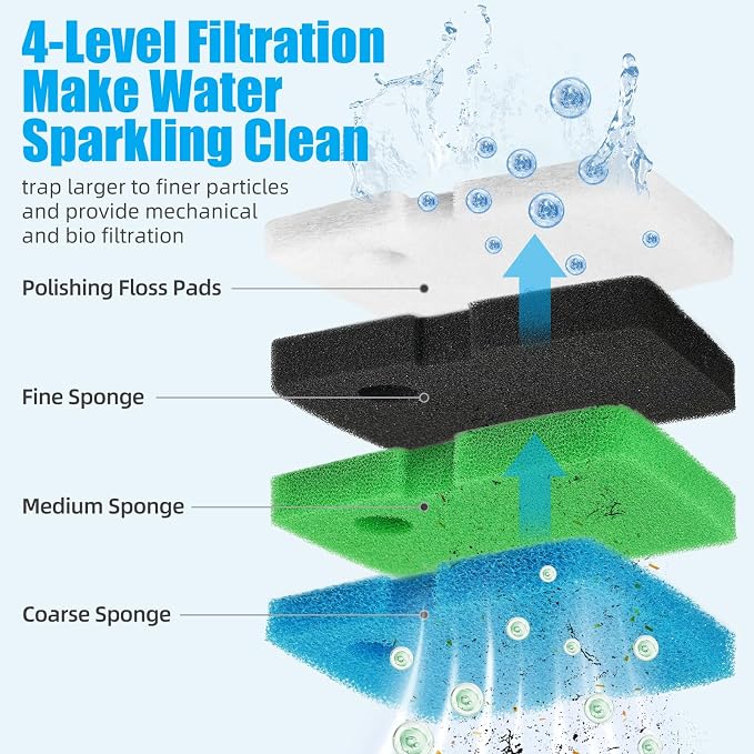 AQUANEAT Replacement Canister Filter Pads Compatible - Image 3